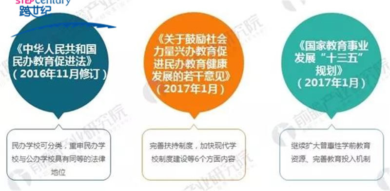 2018年全國民辦教育新政策匯總及解讀